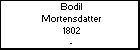 Bodil Mortensdatter